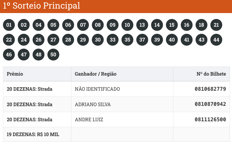 RESULTADO DA RIO DE PREMIOS 81 OFICIAL