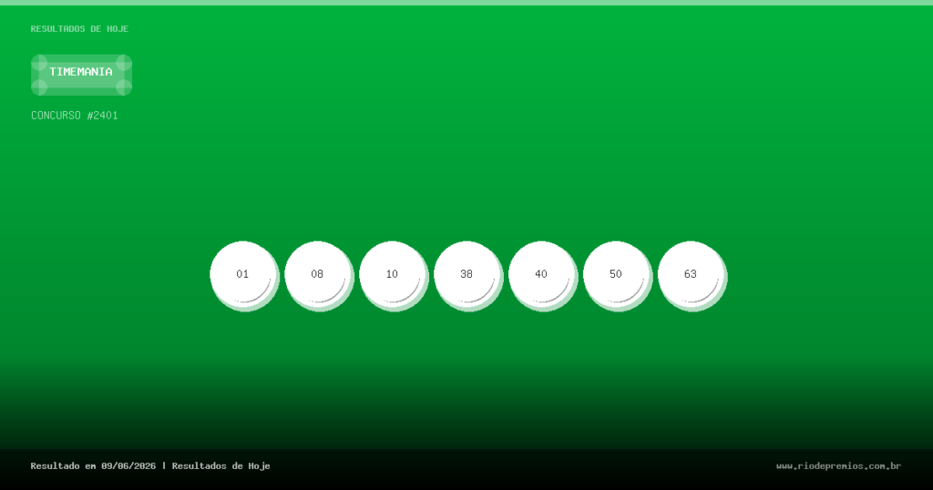 Resultado Timemania Concurso 2401 (09/06/2026) — Números Sorteados e Premiação Oficial 1 Resultado Timemania Concurso 2401 (09/06/2026) — Números Sorteados e Premiação Oficial