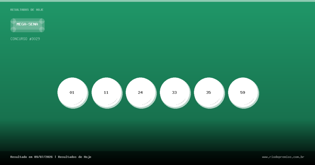Resultado Mega-Sena Concurso 3029 (09/07/2026) — Números Sorteados e Premiação Oficial 1 Resultado Mega-Sena Concurso 3029 (09/07/2026) — Números Sorteados e Premiação Oficial