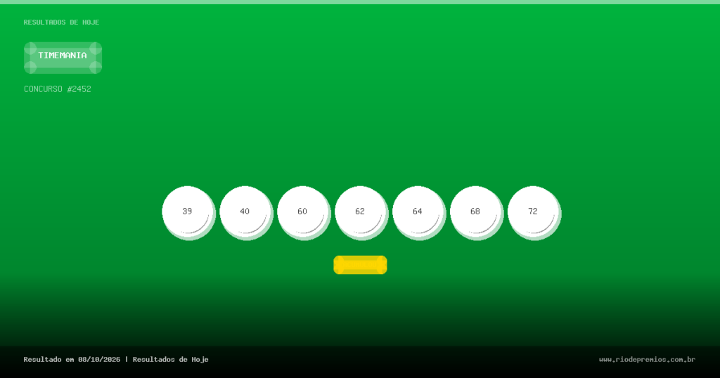 Timemania 2452: resultado de 08/10/2026 e premiação